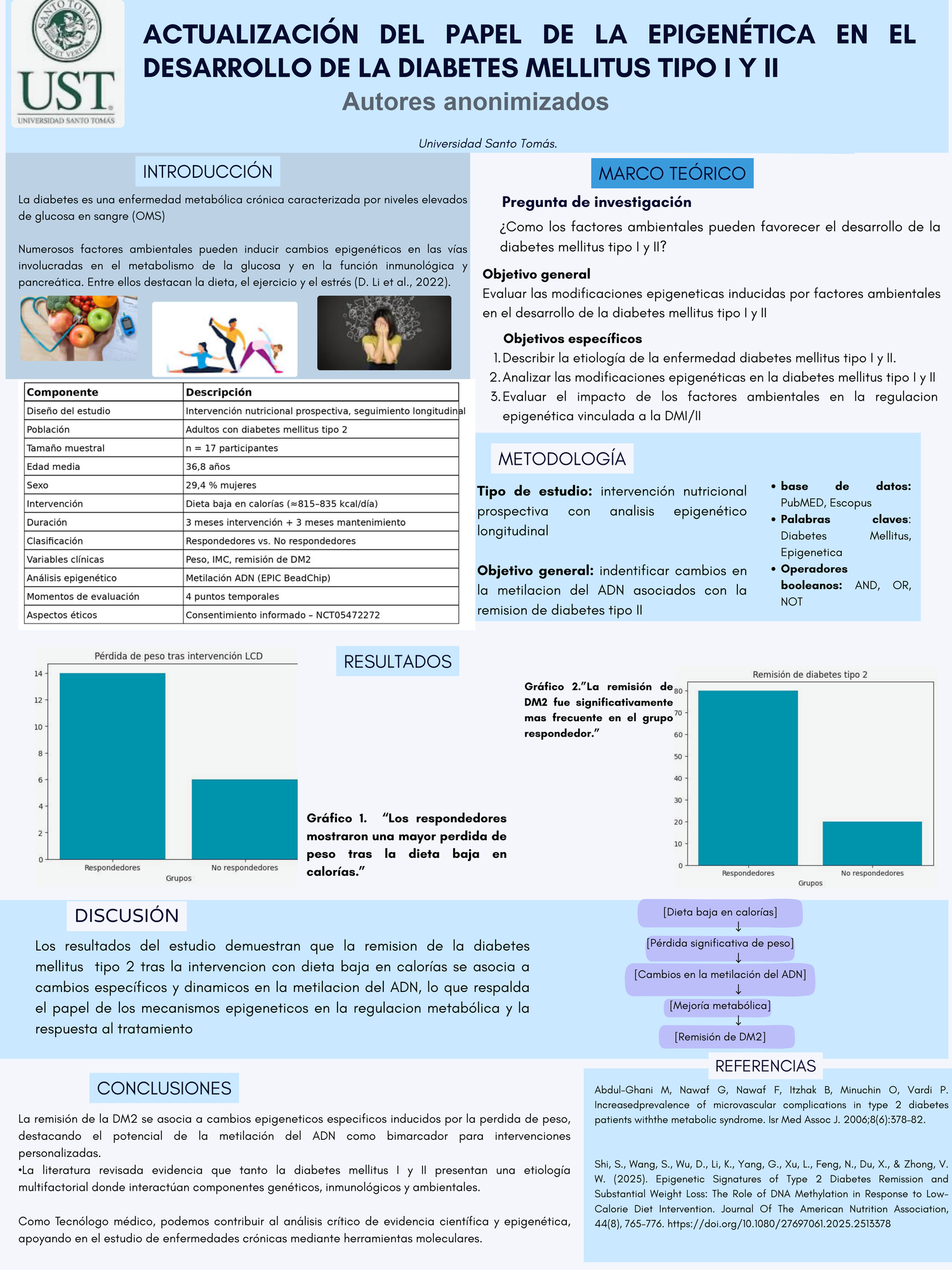 Póster sobre epigenética y diabetes mellitus